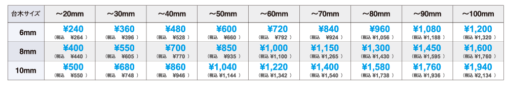 1行印価格表