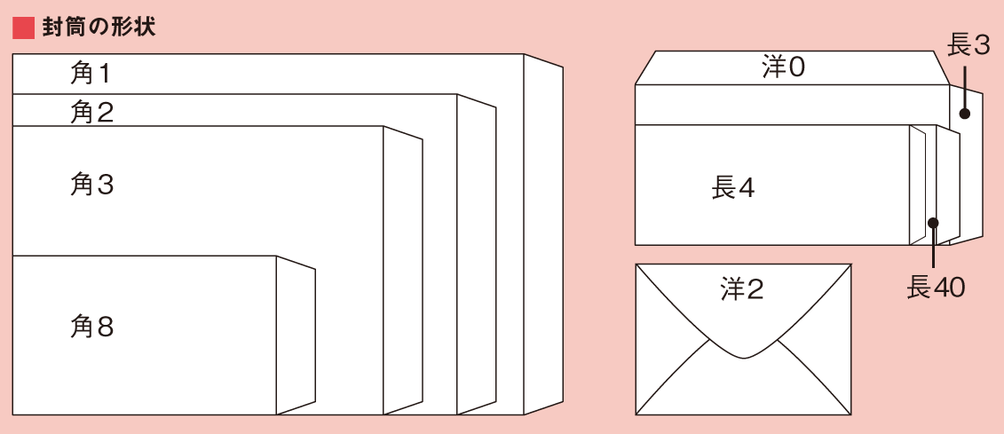 封筒の形状